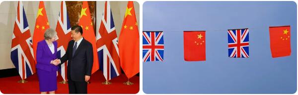 Relations between China and the United Kingdom